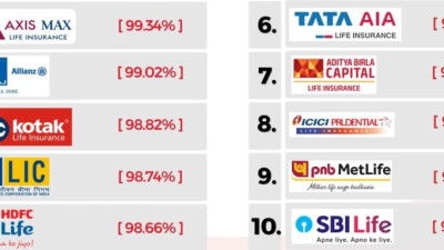 రాష్ట్ర ప్రభుత్వ ఉద్యోగులకు రూ. 1.25 - రూ. 1.50  కోట్ల వరకు ప్రమాద బీమా పథకం